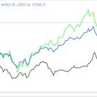 1 Stock to Buy, 1 Stock to Sell This Week: Tesla, Levi Strauss