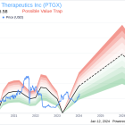 Insider Suneel Gupta Sells 5,000 Shares of Protagonist Therapeutics Inc (PTGX)