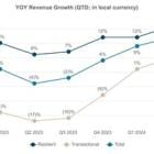 JLL Reports Financial Results for Third-Quarter 2024