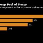 KKR, Apollo Tap $5.8 Trillion in Japan Life Insurance for Assets