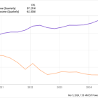 C3.ai Stock Might Not End Its Tailspin Until This Trend Stops