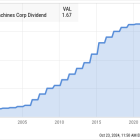 How Much Will IBM Pay Out in Dividends in 2025?