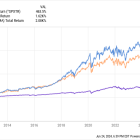 2 Warren Buffett Stocks to Buy Hand Over Fist This Month