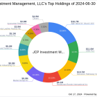 JCP Investment Management, LLC Increases Stake in Red Robin Gourmet Burgers Inc