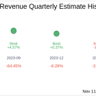 FTC Solar Inc (FTCI) Q3 2024: Everything You Need to Know Ahead of Earnings