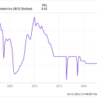 Buying Annaly Capital Management Taught Me a Costly Lesson (That Will Pay Dividends in the Future)