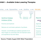 PLX: A Focus on Renal Rare Disease