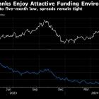 Morgan Stanley Sells $8 Billion of Bonds as Demand Soars