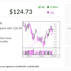 S&P 500's TJX, IBD Stock Of The Day, Doesn't Care About Trump Tariffs. It's Near A Buy Point.