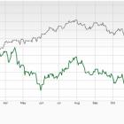 Bear of the Day: Nutrien (NTR)