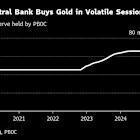 China Keeps Adding Gold to Reserves as Challenges Stack Up