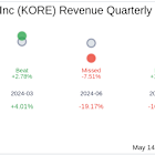 What To Expect From Kore Group Holdings Inc (KORE) Q1 2025 Earnings