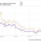 3 Phenomenal Stocks That Could Double in 2025