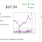 Celestica, IBD Stock Of The Day, Rockets After Earnings Report