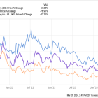 Why Renewable Energy Stocks Soared This Week