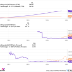 2 Top Buffett Stocks to Buy and Hold in 2025