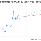 USCB Financial Holdings Inc (USCB) Q3 2024: Everything You Need to Know Ahead of Earnings