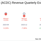 Earnings To Watch: ProFrac Holding Corp (ACDC) Reports Q3 2024 Result