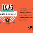 Xperi Releases Top 100 Most Listened-To Songs In-Vehicle in the US and Globally for 2023 and Q1 2024