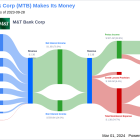 M&T Bank Corp's Dividend Analysis