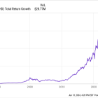 Is Home Depot Still a Stock Worth Owning?