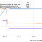 Is It Finally Time to Buy This Incredibly Cheap Semiconductor Stock?