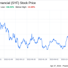 Decoding Synchrony Financial (SYF): A Strategic SWOT Insight