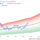 Insider Sale: EVP/Chief Development Officer Cliff Blessing Sells 1,600 Shares of Addus HomeCare ...