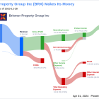 Brixmor Property Group Inc's Dividend Analysis