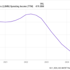 Up More Than 540% in Just 3 Months, Can Lumen Technologies Stock Still Go Higher?