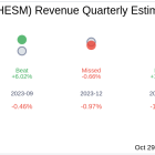 Hess Midstream LP (HESM) Q3 2024: Everything You Need To Know Ahead Of Earnings