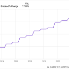 2 Down-on-Their-Luck Dividend Stocks Poised to Rebound