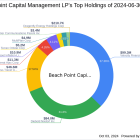 Beach Point Capital Management LP Adjusts Stake in Diebold Nixdorf Inc