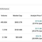 NFLX, DIS, or WBD: Which Streaming Giant Is the Best Investment?