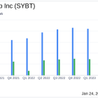 Stock Yards Bancorp Inc (SYBT) Reports Mixed Q4 Results Amid Strong Loan Growth