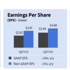 Why Adobe (NASDAQ:ADBE) Looks Enticing after 15% Surge