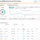 Is Moderna (NASDAQ:MRNA) Stock a Buy at Current Levels?