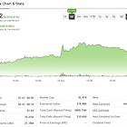 Wall St. Analysts Stunned by Bill Ackman’s Daring Leap to Revive Hertz Stock (HTZ)