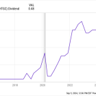 1 Ultra-High-Yield Dividend Stock You'll Want to Have on Your Radar as Rate Cuts Loom