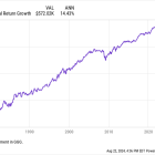 Here's the Best Unknown Dividend Stock to Buy Right Now With $500