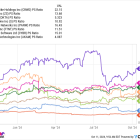 CrowdStrike Stock Is Back Above $300 Per Share. Is It Going Back to Its All-Time High?