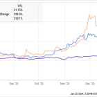 Saylor's Sales: A Prediction of Future Bitcoin Prices?