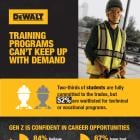 Waitlisted for Enrollment: Gen Z Is Eager to Take Up the Call to the Skilled Trades, but Faces Barriers, According to Newly Released Survey from DEWALT®