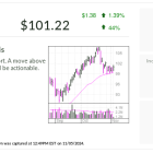 S&P 500 Leader, Defense Supplier Eyes Buy Point. Wait For Two Things.