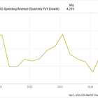 2 Beaten-Down Stocks That Haven't Been This Cheap in More Than 4 Years