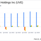 Universal Insurance Holdings Inc (UVE) Reports Q4 and Full Year 2023 Results