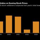 US Stock Selldowns Ramp Up as Election Results Fuel Market Rally