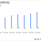 Kura Sushi USA Inc (KRUS) Posts Q2 Loss, Sales Rise but Miss Analyst Estimates