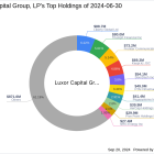 Luxor Capital Group, LP Adjusts Stake in Five Point Holdings LLC