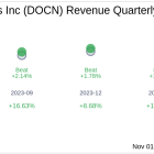 DigitalOcean Holdings Inc (DOCN) Q3 2024 Earnings Report Preview: What To Look For